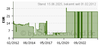 Preistrend fr G DATA GData BankGuard 70935[868]