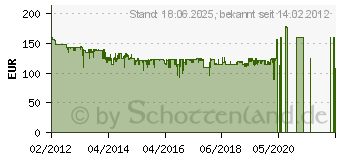 Preistrend fr BOSCH Heckenschere AHS 50-26