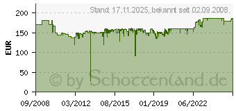 Preistrend fr ROLLY TOYS - Farmtrac Premium John Deere 7930 F6CB47FF (710027)
