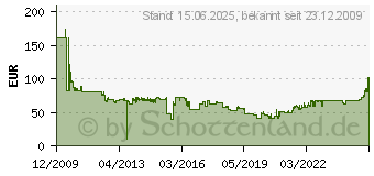 Preistrend fr DEVELOP - A11G4D1 - Tonerpatrone - 1 x Cyan