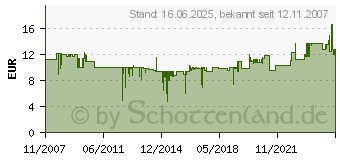 Preistrend fr KRCHER Vliesfilterbeutel, 5 Stck fr Staubsauger VC 6100 / 6200 / 6300 6.904-329.0