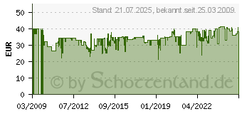 Preistrend fr GARDENA Premium Gartenschere BP 50 - 08702-20