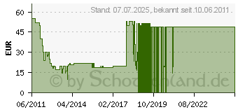 Preistrend fr Mass Effect 3 (AT PEGI) - PC