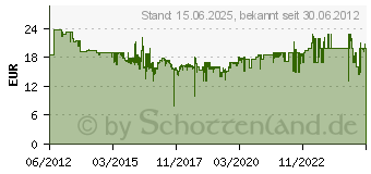 Preistrend fr D-LINK DGS-105