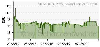 Preistrend fr MELITTA PERFECT CLEAN Milchsystem- Reiniger (202034)