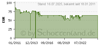 Preistrend fr SIEMENS TC 86303 TC86303