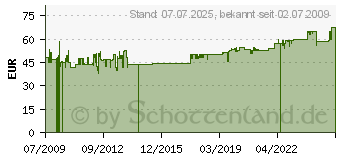 Preistrend für BACHMANN 19 Steckdosenleiste, 7-fach / Überspannungsschutz 333.405