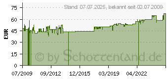 Preistrend fr BACHMANN 19 Steckdosenleiste, 7-fach / berspannungsschutz 333.405