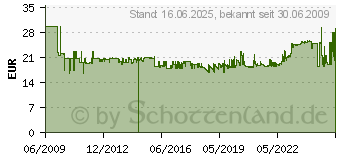 Preistrend fr HAN FormularkastenKunst.Schrankset, Art.Nr.: 1450SW (1450-13)