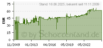 Preistrend fr RITTAL - Kabelmanagementring (Packung mit 10) (7111.900)