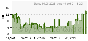 Preistrend fr LIGHTHOUSE (28407571)