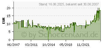 Preistrend fr BRAUN Clean & Renew CCR Reinigungskartuschen (2 Stck)