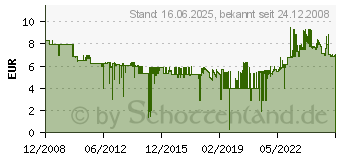 Preistrend fr SWIRL S 73 AS 193295 (592159)