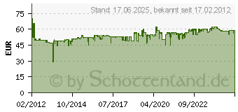 Preistrend fr GARDENA Wasserverteiler automatic (1197-20)