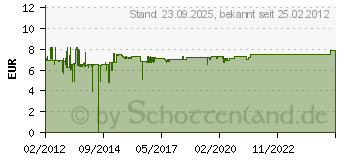 Preistrend fr LOGILINK Notebookschloss Logilink 4er Zahlenkombination schwarz NBS004