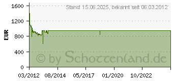 Preistrend fr SAMSUNG UE46ES6710 (UE46ES6710SXZG)
