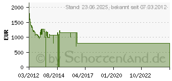 Preistrend fr SAMSUNG UE55ES6300 (UE55ES6300SXZG)