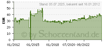 Preistrend fr INTELLINET Vertical PDU German Type - Stromverteilungseinheit (711449)