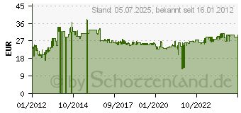 Preistrend fr INTELLINET Vertical PDU German Type - Stromverteilungseinheit (711432)