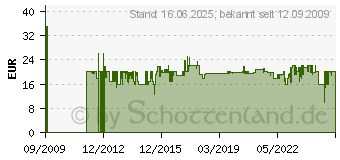 Preistrend fr WEBER Grill 6434 Weber Style Gemsekorb 6434[4372] (6481[4372])