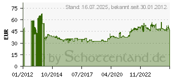 Preistrend fr VIKING CITYTECH 2 165/70R14 81T