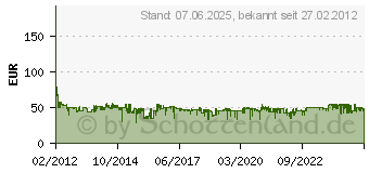 Preistrend fr MOULINEX Schnitzelwerk DJ756G