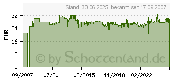 Preistrend fr BOSCH Heissklebepistole PKP 18 E 0603264503