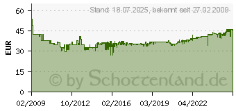 Preistrend fr KNIPEX Zangenschlssel 46mm Knipex 86 03 250