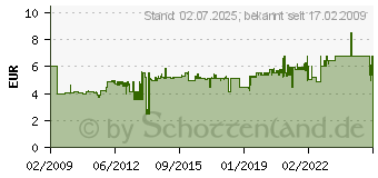 Preistrend fr STABO Mine fr Lumocolor Omnichrom, Rot 218-2