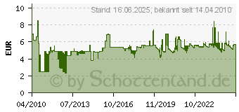 Preistrend fr XAVAX Universal-Entkalker 110734 (00110734)