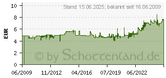 Preistrend fr LEITZ Hngeordner, 180 Grad, DIN A4, 80 mm, schwarz 1821-00-00