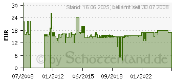 Preistrend fr STEINEL Is 1 Schwarz/Black 600419