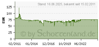 Preistrend fr BRENNENSTUHL Kabeltrommel Garant E290 25m H07RN-F3G2.5 1208440