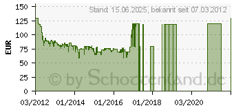 Preistrend fr LG BP420