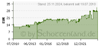 Preistrend fr TFA DOSTMANN TFA 60.1010 silber , 60.1010