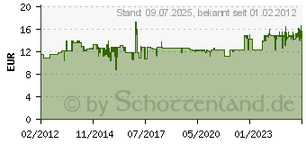 Preistrend fr TFA DOSTMANN TFA-Dostmann TFA 60.1013.54 PUSH Elektronischer Wecker