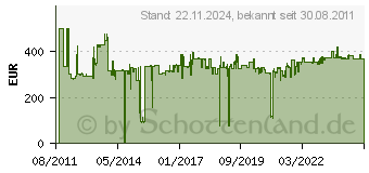 Preistrend fr NEWSTAR FPMA-DTB200 - Montagekomponente