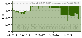 Preistrend fr INTEL Core i7-3770K (BX80637I73770K)