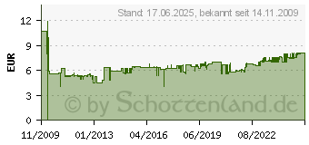 Preistrend fr BACHMANN - Stromkabel - 1.5 m (375.000)