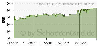 Preistrend fr BACHMANN HANDWERKER Steckdosenleiste, 9-fach, mit Schalter 300.004