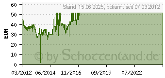 Preistrend fr SAMSUNG WIS12ABGNX