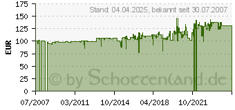 Preistrend fr GLEN DIMPLEX Terrassenstrahler UWS 75 RD/1E 289655 (106169)