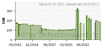 Preistrend fr PLUSTEK MobileOffice S 410 0223[407]