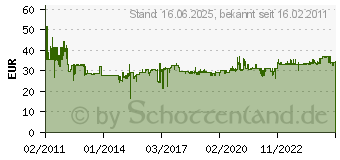 Preistrend fr STANLEY Werkzeugtrage FatMax 1-93-951