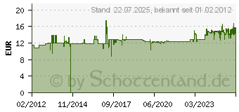 Preistrend fr TFA DOSTMANN TFA-Dostmann TFA 60.1013.01 PUSH Elektronischer Wecker