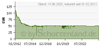 Preistrend fr 1TB Seagate Spinpoint M8 (ST1000LM024)