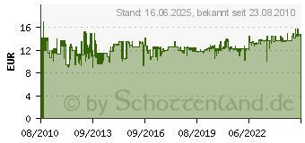 Preistrend fr SONAX Xtreme BrillantWax 1 - Inhalt: 500 ml (201 200)