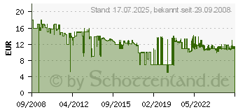 Preistrend fr LEIFHEIT AG Leifheit Hausrein Handfensterwischer Plus 51320N (51320[4258])