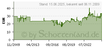 Preistrend fr PAPERFLOW Wandprospekthalter 4063.35