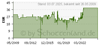 Preistrend fr GRUNDIG Manikre-/Pedikre-Set, Grundig, MA 5820 (7-tlg.)